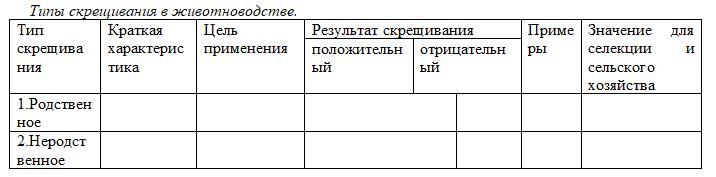 Заполните таблицу виды