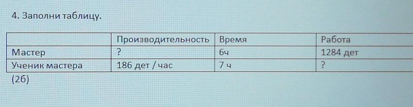 Время ч 2. Таблица работа время производительность. Заполнить таблицу мощность .работа.время. Заполните таблицу work.