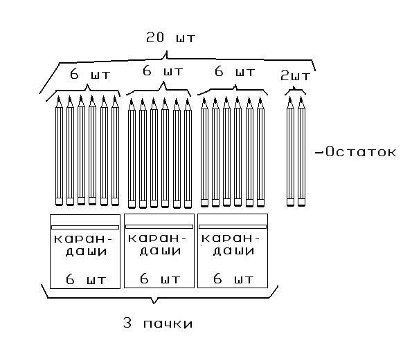 Задача коробка карандашей. Надо разложить в коробки 20 карандашей по 6. Схематический рисунок задачи 20 коробок по 6 карандашей. Схема задачи 20 карандашей по коробкам по 6 штук. Задача надо разложить 20 карандашей.