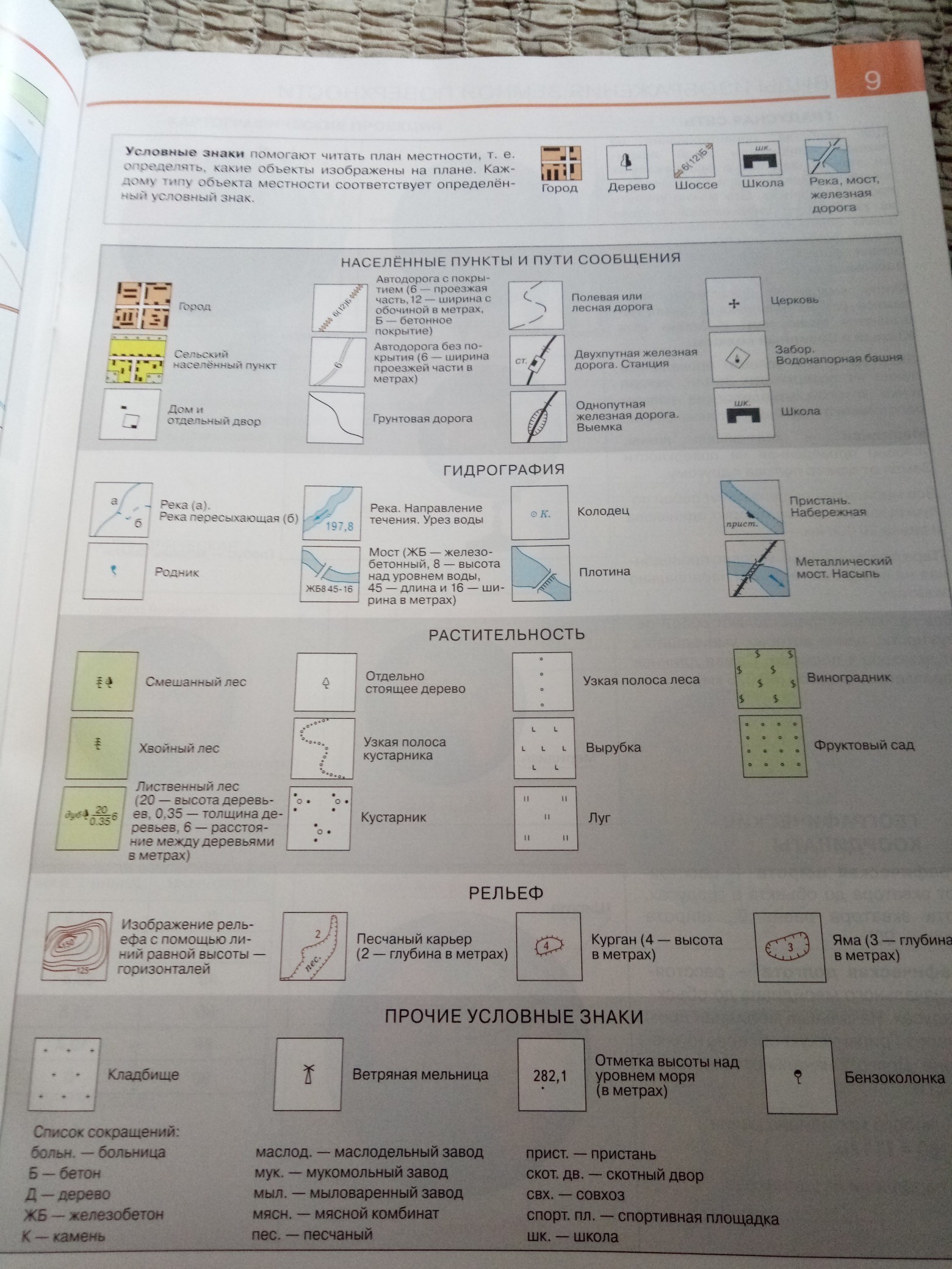 Условные знаки география 5 класс контурные карты