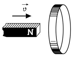 Определите направление индукционного тока в кольце к которому приближают магнит так как на рисунке 5