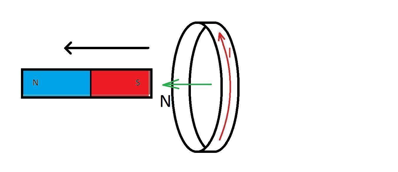Магнит движется вдоль оси медного кольца закрепленного на столе вызывая в кольце индукционный ток