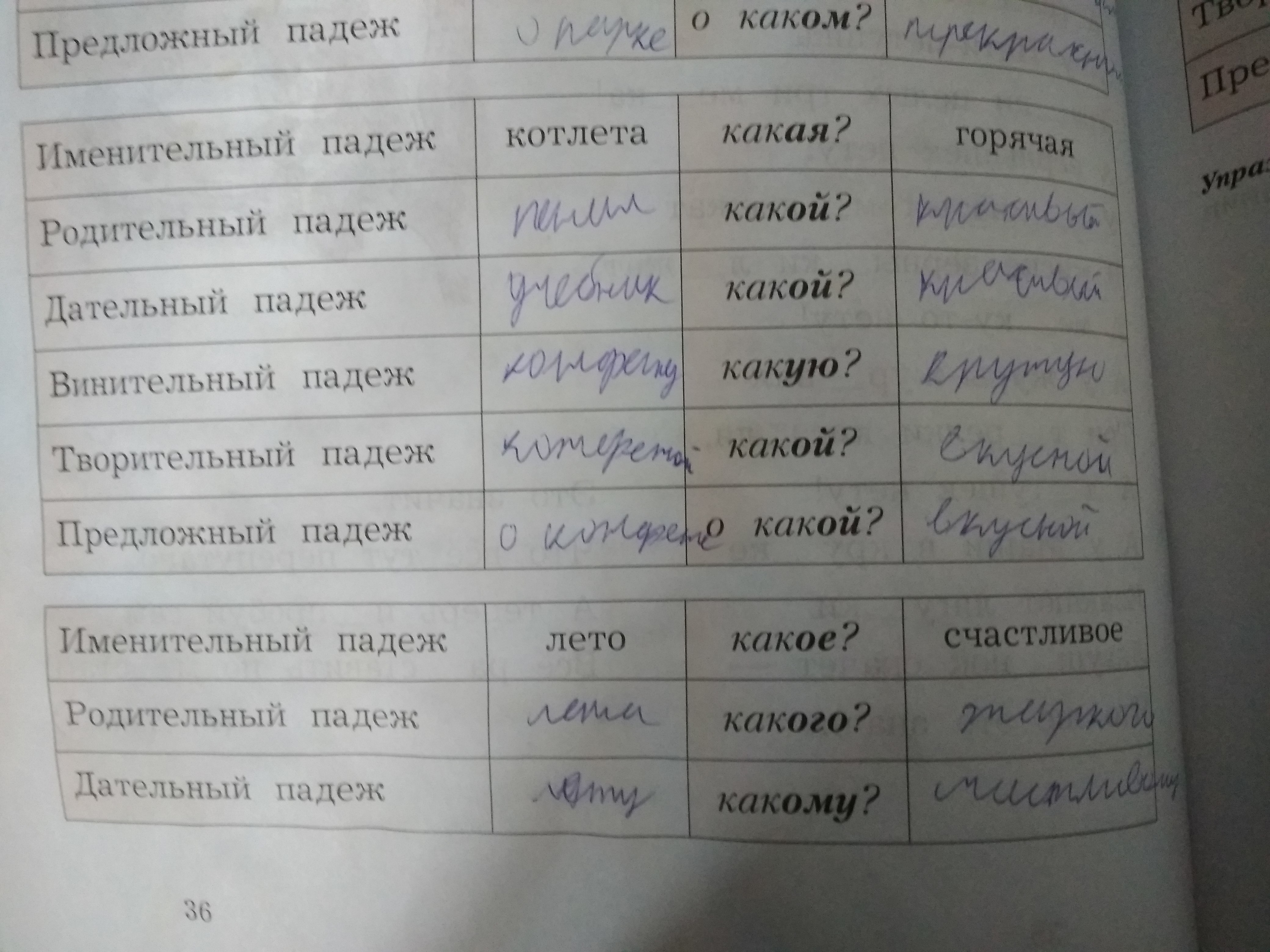 Заполни имени. Заполни таблицу парк. Заполни таблицу окончаний имён прилагательных парк. Заполни таблицу парк прекрасный. Прилагательные таблица.