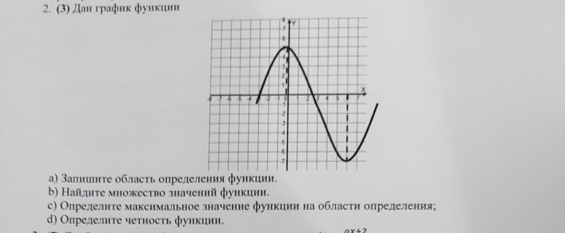 1 по графику функции определить