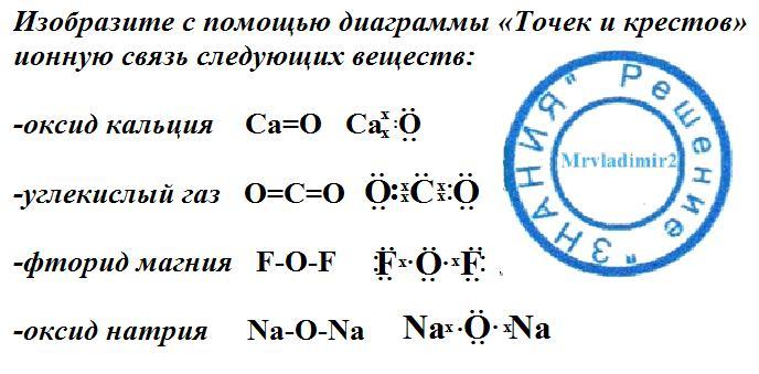 Информационная карта кальция оксид