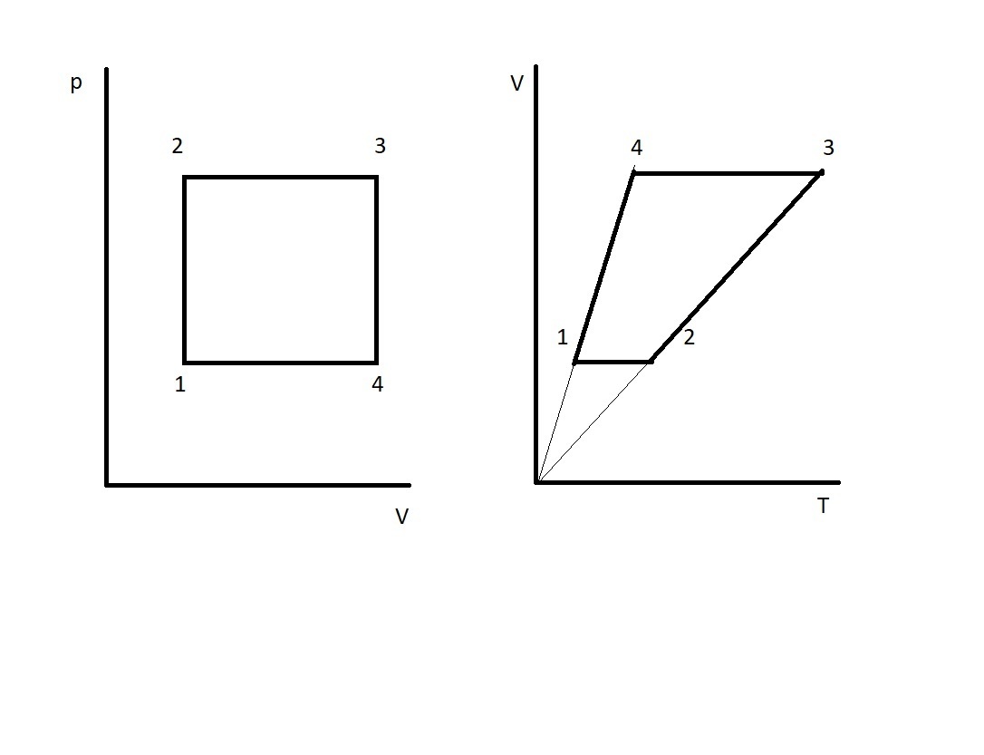 На рисунке изображена изобара. Провести анализ отдельных газовых процессов. Провести анализ отдельных газовых процессов участки 1-2 2-3 и т д. Изобразить процессы в координатах p v и v t квадрат. Провести анализ отдельных газовых процессов 1-2.2-3 и т.д.