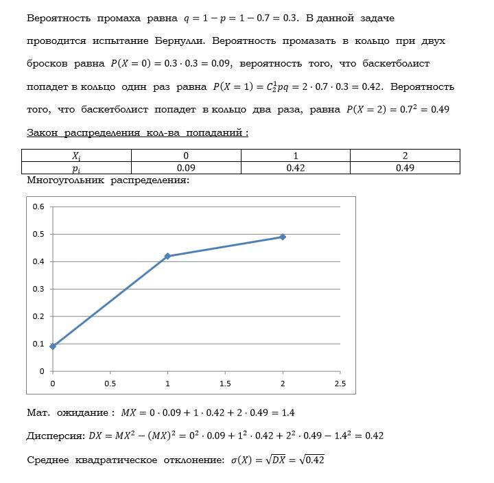 Вероятность попадания мяча баскетболистом. Баскетболист попадает в кольцо с вероятностью 0,4. Вероятность попадания мячом в кольцо. Вероятность попадания мяча в корзину. Вероятность попадания в кольцо данного баскетболиста составляет 0.6.