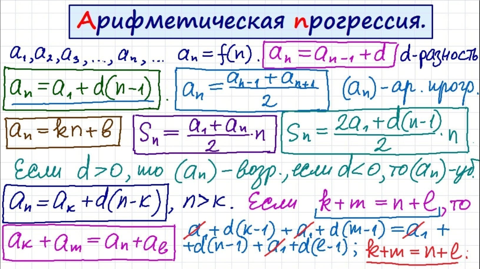 7 5 прогрессия. Арифметическая прогрессия. Арифметика прогрессия. Арифметическая прогрессия и Геометрическая прогрессия. Формула арифметика прогрессии.