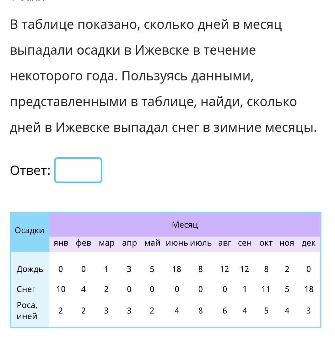 В таблице показано количество