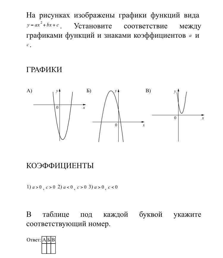 Установите соответствие между знаками коэффициентами. Графики функций вида y ax2 BX C. Функция вида y ax2+BX+C. Графики функций y ax2+BX+C. Парабола вида y ax2+BX+C.