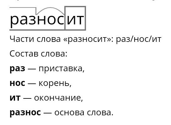 Морфемный разбор слова 5 класс презентация