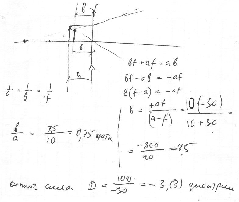 Расстояние от изображения до линзы расстояние рассеивающей