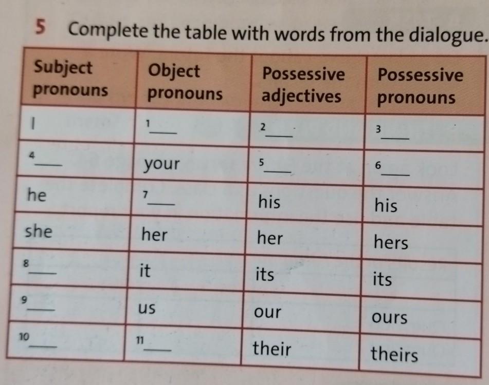 Complete with the correct pronoun adjective. Complete the Table subject pronouns. Complete the Table subject pronouns possessive adjectives. Complete the Table with Words from the Dialogue subject pronouns. Complete the Table with pronouns..