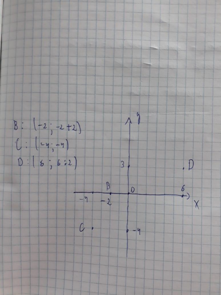 Абсцисса равная 4