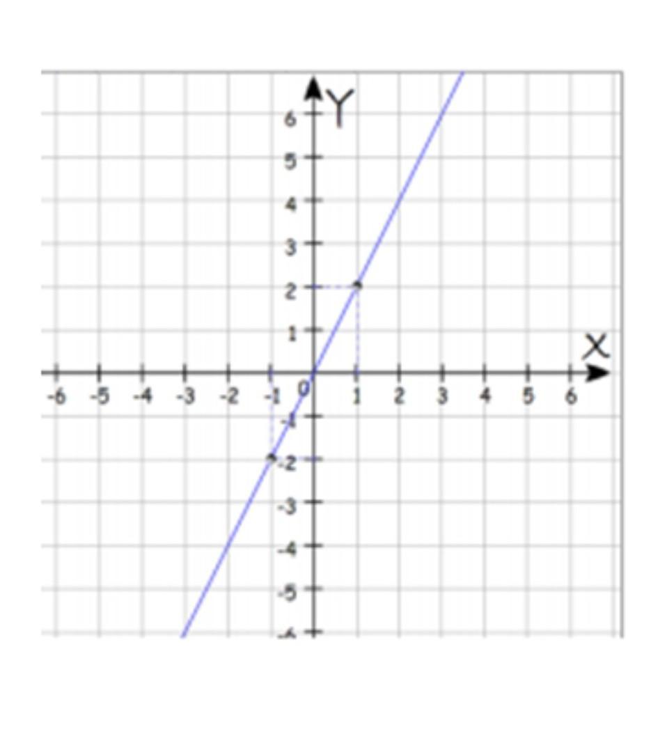 Какая точка принадлежит графику y x. Графики из 2 точек. Линейный график для х принадлежит к. М1 м2 графики. Х принадлежит [-1,6] график.
