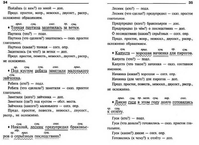 Синтаксический разбор предложения со схемой 5 класс