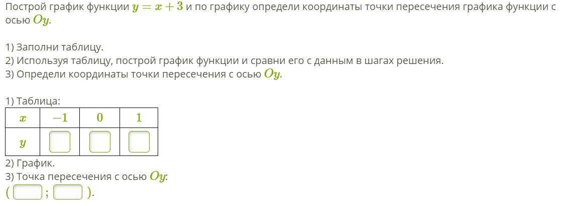 Заполните таблицу и постройте график. Определи координаты точки пересечения с осью oy.. Координаты пересечения с осью oy. Точки пересечения Графика функции с осью oy.. Точка пересечения с осью oy (0,1).