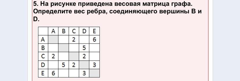 На рисунке приведена весовая матрица. Весовая матрица. Весовая матрица графа. Как найти вес ребра графа. Как определить вес графа.