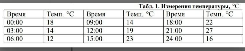 В таблице даны результаты измерения температуры