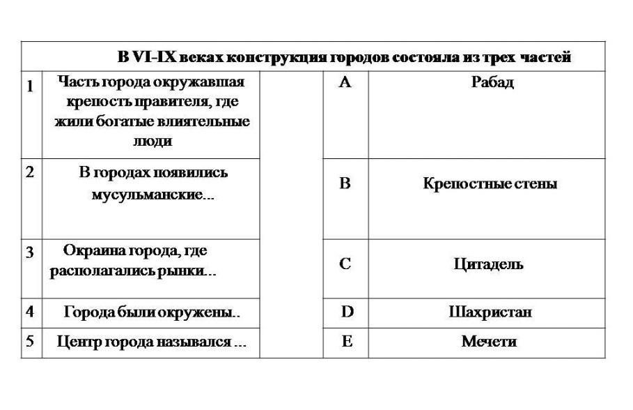 Задание установите соответствие. Установите соответствие история 8 класс РЭШ.