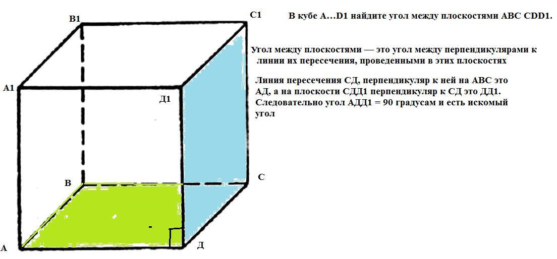 Угол между плоскостями через площади. В Кубе a…d1 Найдите угол между плоскостями ABC И CD. В Кубе а д1 Найдите угол между плоскостями АВС И сдд1. Найти угол между плоскостями онлайн. Плоскость АБС В Кубе.