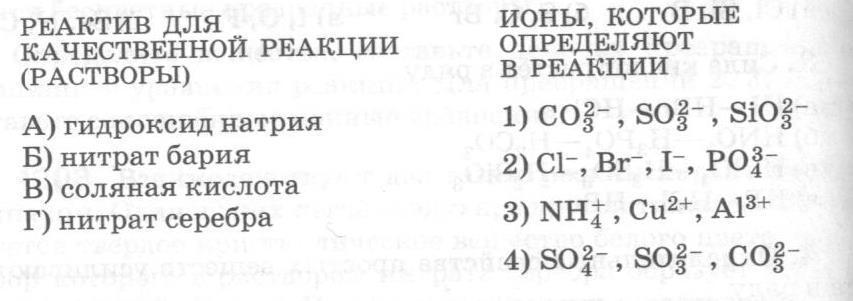 Барий реагирует с водой при комнатной температуре