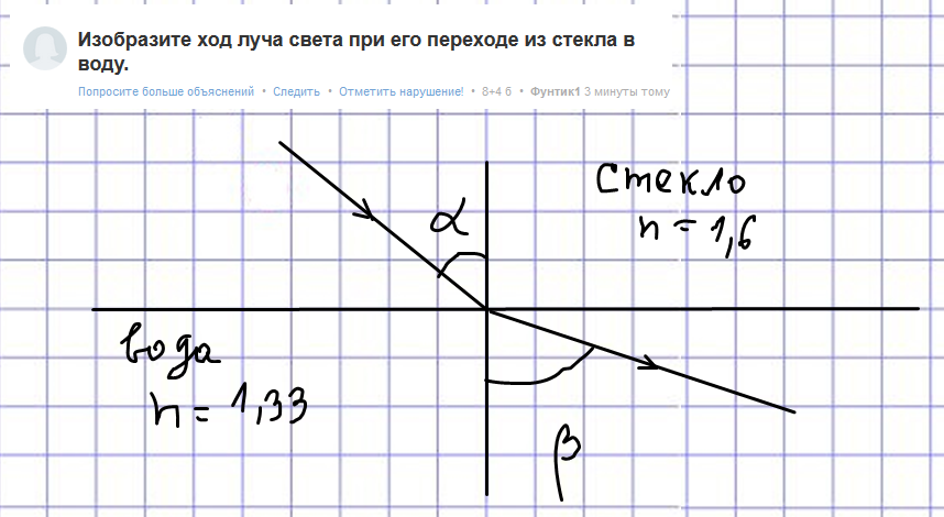 Ход луча из стекла в воду чертеж