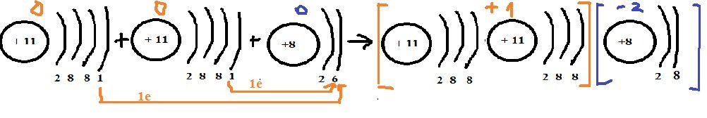 Ca2 схема образования