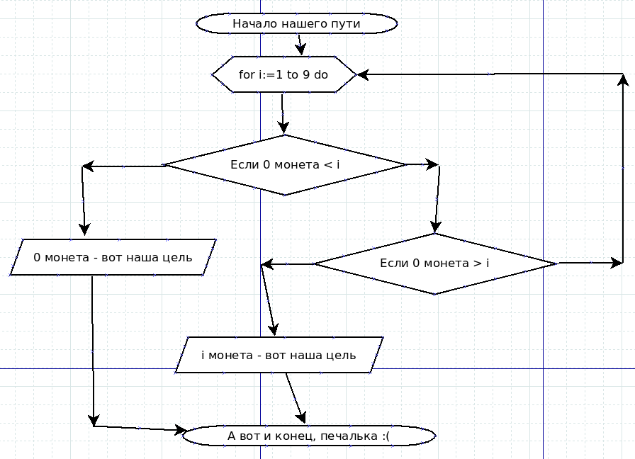 Rэкв-? (R1=R2=...=1 Ом)