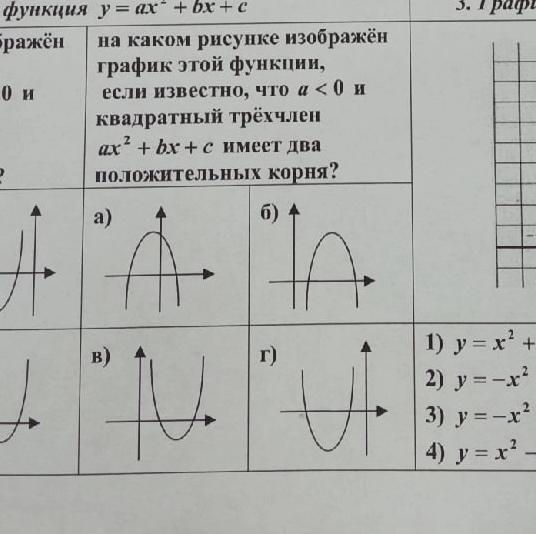 Графики функций ax ax