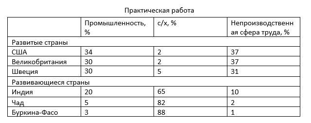 2 2 данные таблицы 2