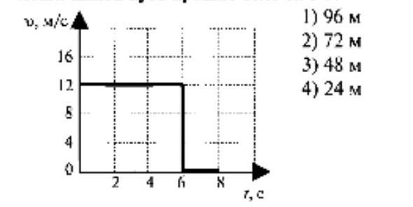 На рисунке представлен график зависимости скорости от времени какой путь прошло тело за 8 секунд