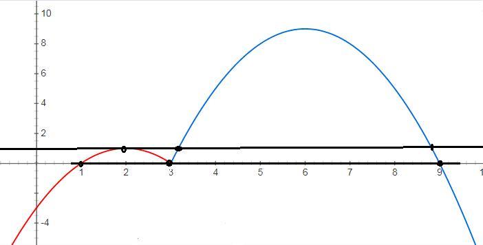 Ровный график. Прямая y= 8-x. Построить прямую x 4 y -3. Построить y=3x-4. Построить график y=8/x-2+3.