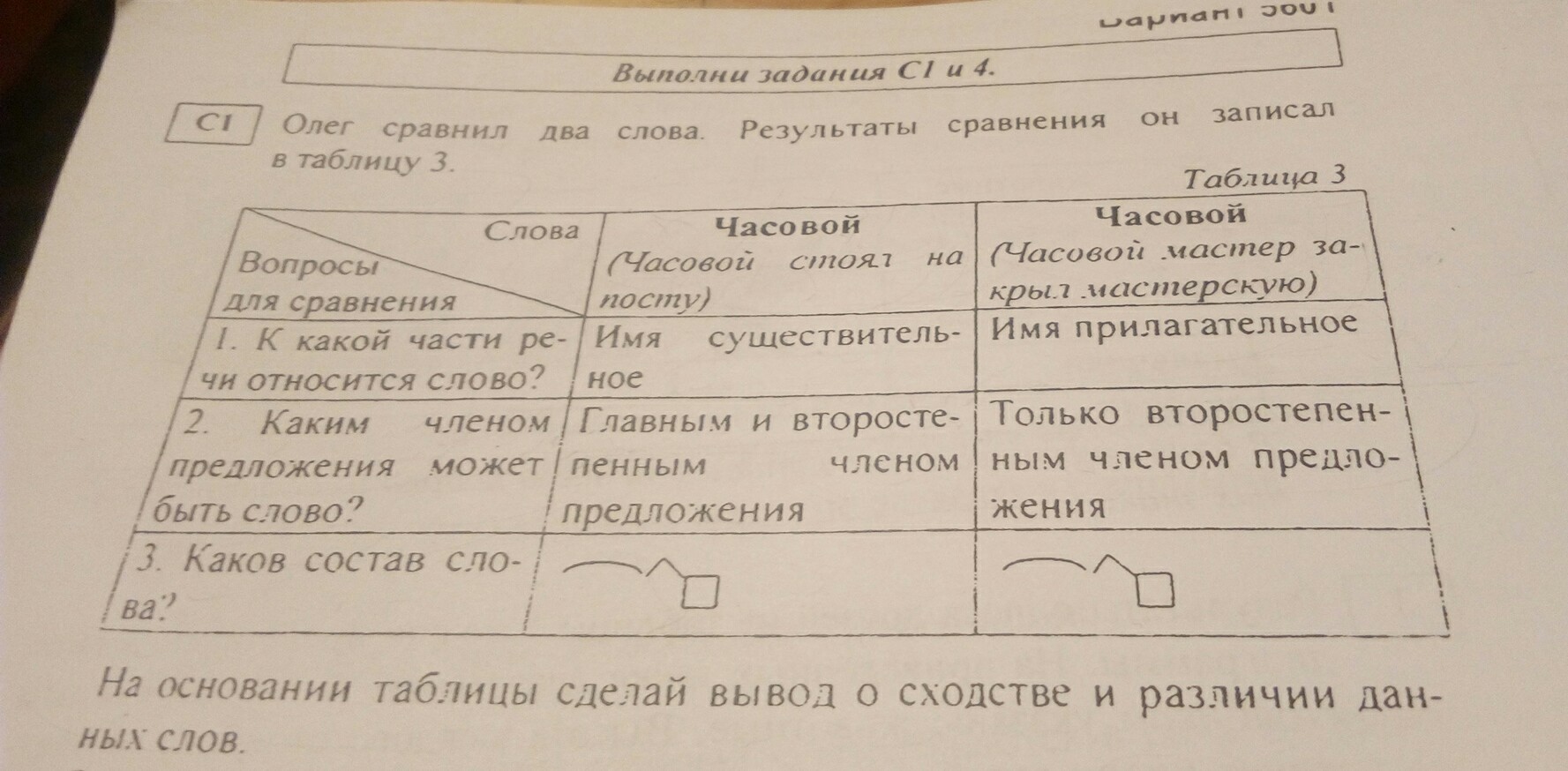 Сравни сделай выводы. На основании таблицы сделайте вывод о сходстве и различии. Сходства и различия двух слов. Таблицы сравнения текст. Запишите сходства и различия в этих текстах..