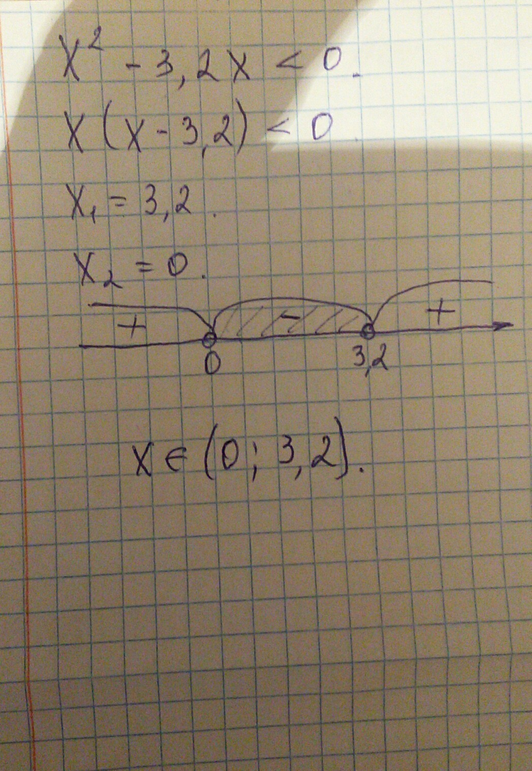 A2 49 0. Х2-49 0. X2-49=0. 16х²-49=0. Х2 49 0 решить.