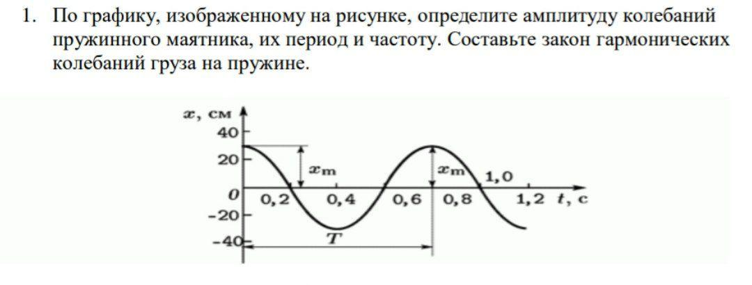 По графику гармонических колебаний определите амплитуду. Определить амплитуду колебаний груза. Как определить амплитуду на рисунке. Найдите амплитуду период и частоту колебаний груза на пружине график. По графику изображенному на рис 170 Найдите амплитуду период и частоту.