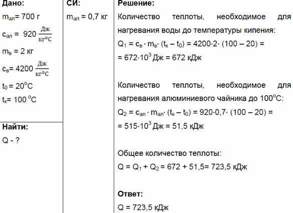 Начальная температура 20 градусов. Какое количество теплоты. Какое количество теплоты потребуется. Какое количество теплоты потребуется для того. Какое Кол-во теплоты потребуется.