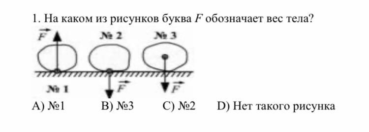 На каком рисунке буква f обозначает вес тела