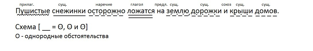 Пушистые снежинки осторожно касаются земли. Пушистые снежинки осторожно. Пушистые снежинки осторожно ложатся на землю. Синтаксический разбор пушистые снежинки. Наряд синтаксический разбор.