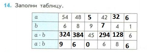 Используя формулу заполни данную таблицу. Y=3,1 +x - Школьные Знания.com