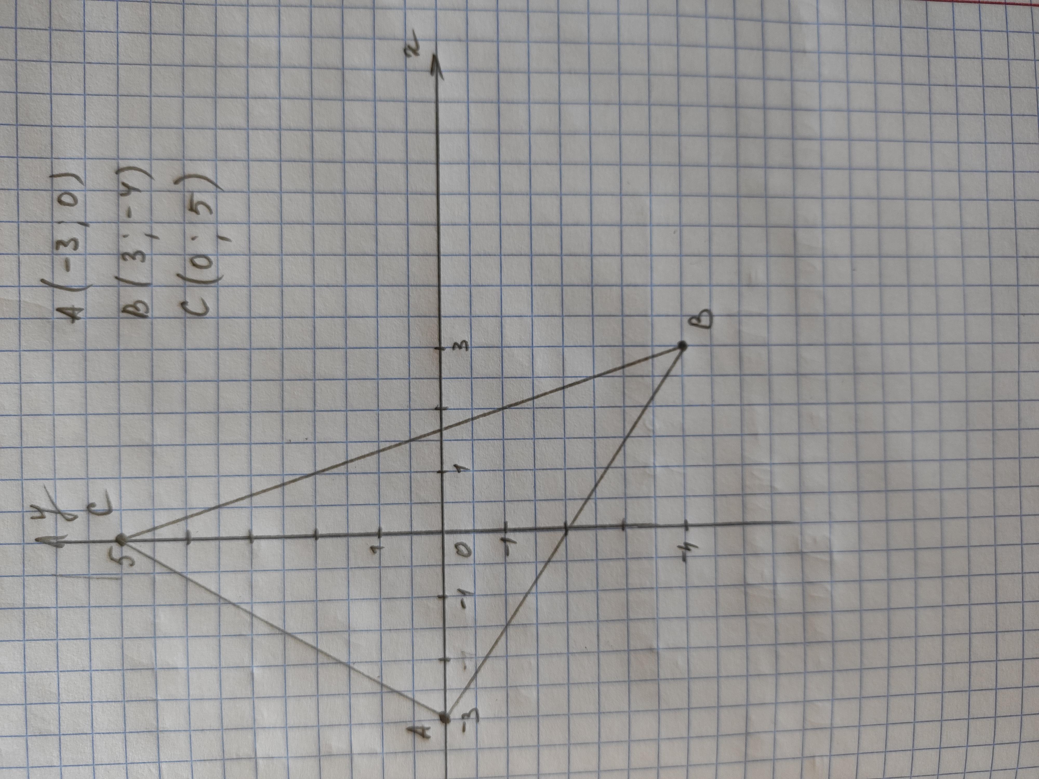 Постройте треугольник 3 4. Построить треугольник а (0,0), в(-2,0),с (0,2). Постройте треугольник АВС если а(-3,0) в(3,-4), с(0,5). Постройте треугольник ABC если. Посройте треугольник АВС, еслиа(-3;5), в(3;0) с(0;-5).