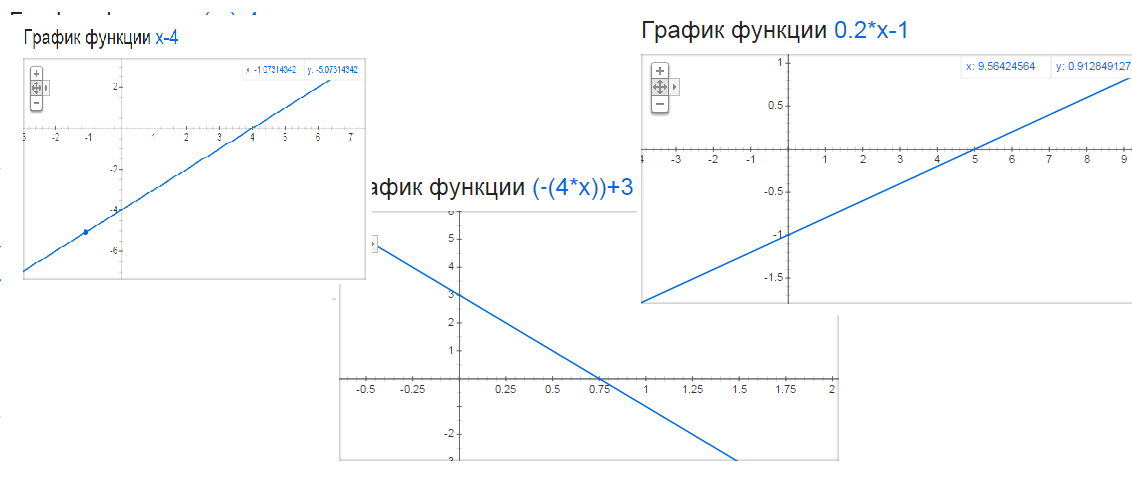 График уравнения y = 4/x. График уравнения y-3x=4. Построить график уравнения: x-5y=5. Построить график уравнения x=5.
