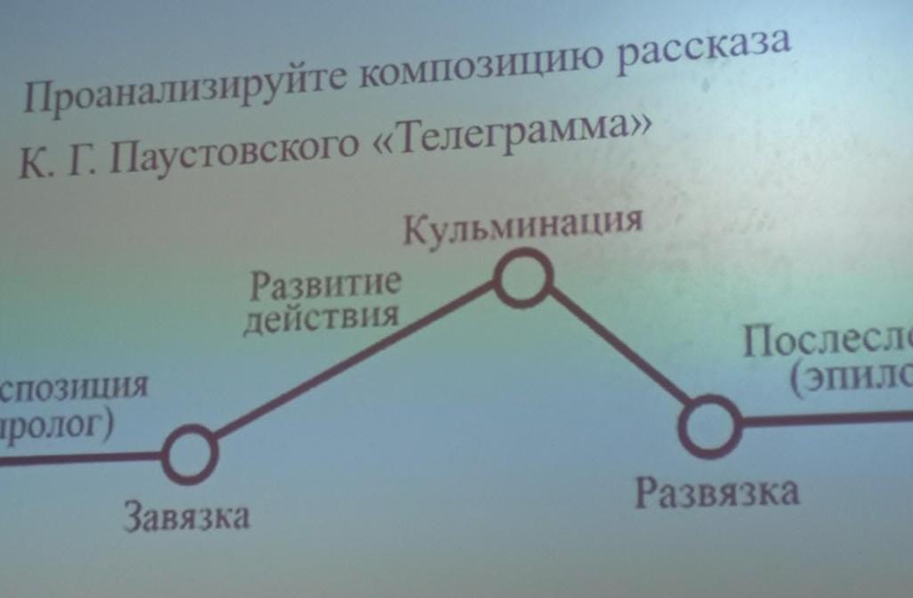 Экспозиция завязка развитие действия