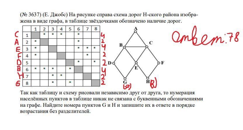 Схема дорог в виде графа. На рисунке справа схема дорог н-ского района изображена в виде графа. На рисунке справа схема дорог н-ского района д е. На рисунке справа схема дорог н-ского района изображена 45 45.