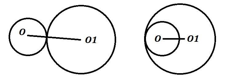 На рисунке отмечена часть которая является общей для 2 окружностей для 2 кругов