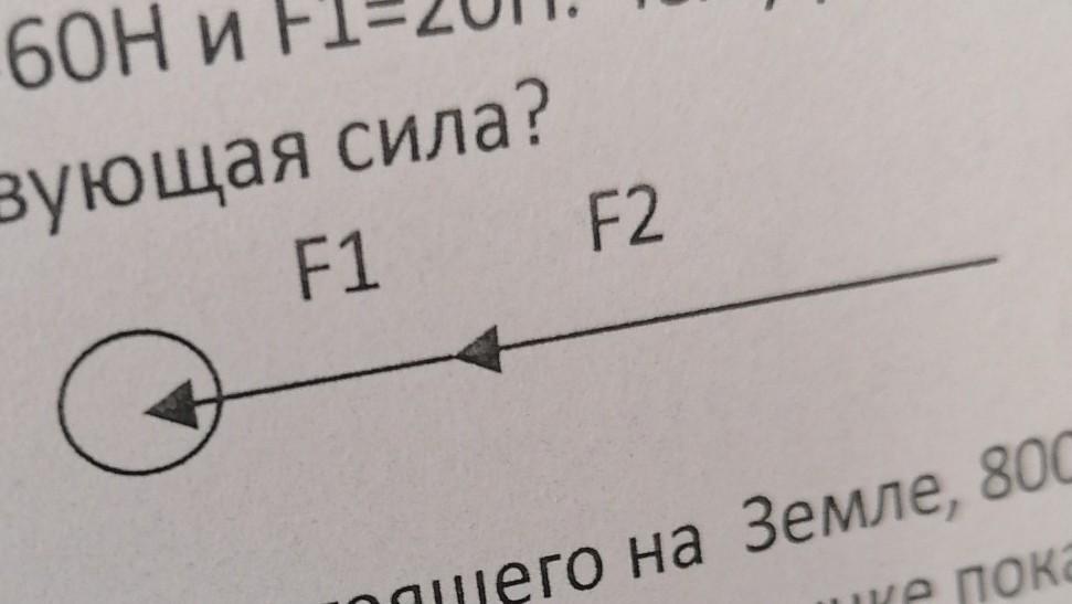 На рисунке f 6. Две силы f1 и f2 действуют на шар как показано на рисунке.