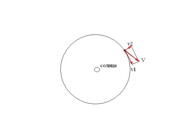 Земля движется вокруг солнца со скоростью 30. Земля движется вокруг солнца со скоростью 30 км/с.