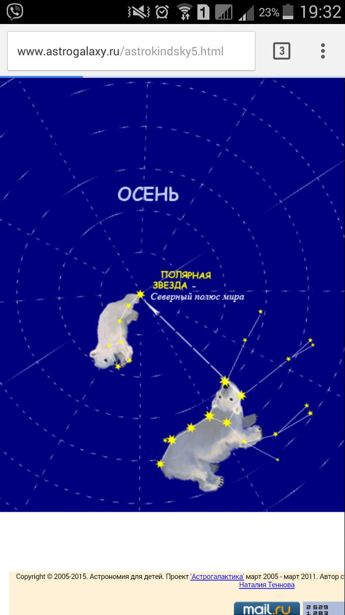 Медведицы осенью. Ковш малой медведицы осенью. Ковш большой медведицы осенью 2020. Большая Медведица осенью. Расположение большой медведицы осенью.