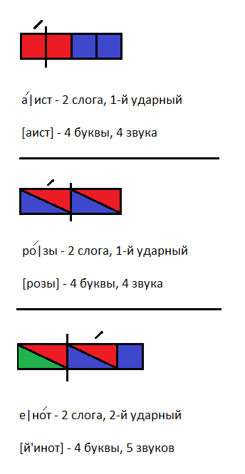 1 класс схема к слову аист