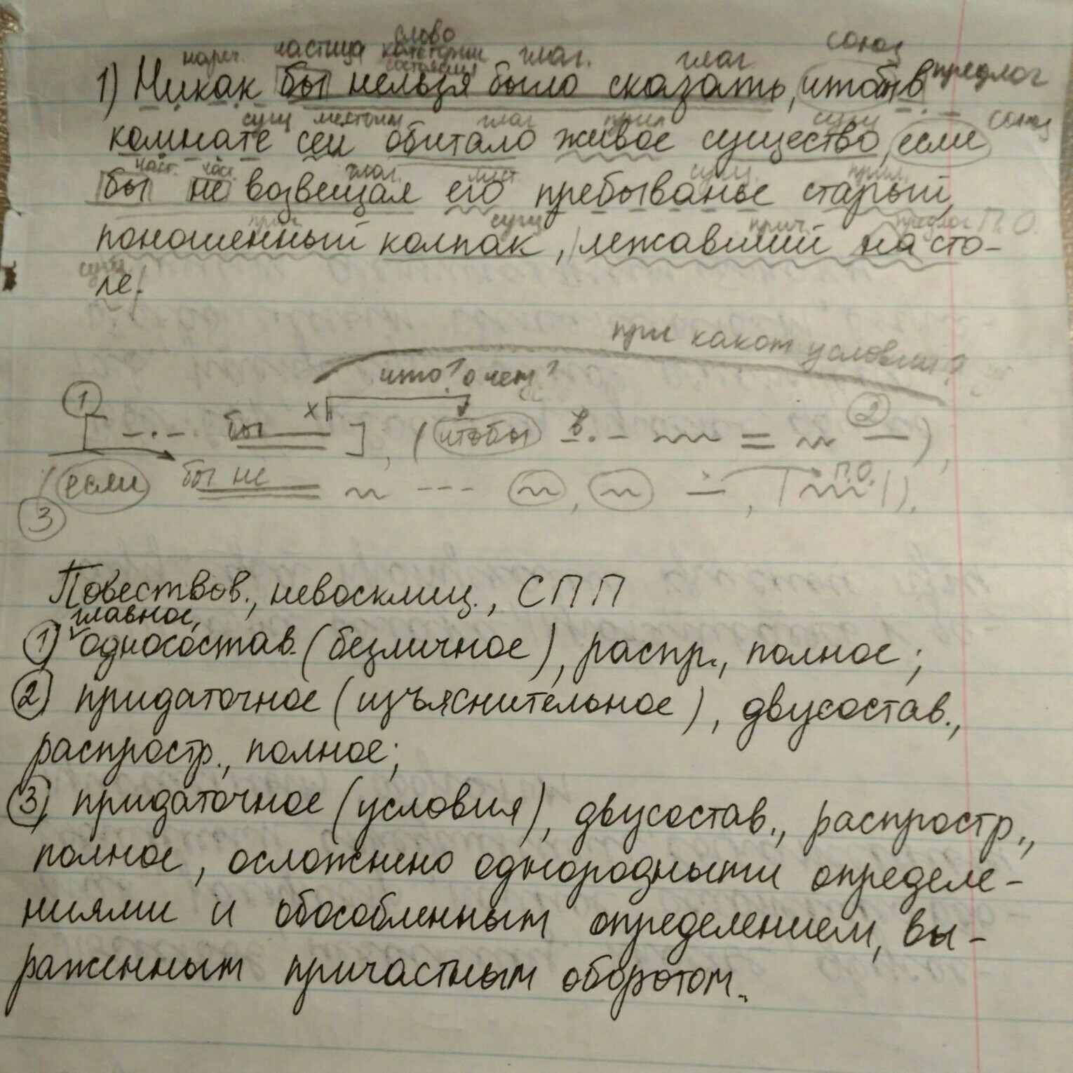 Синтаксический разбор предложения в не больш й комнат отца ст ят стол и д ван